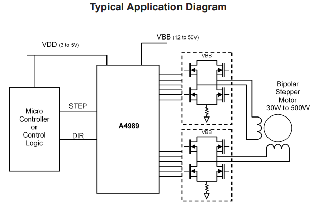 （Allegro）A4989SLDTR-T雙極性步進電機驅(qū)動器 功率 MOSFET 邏輯 38-TSSOP