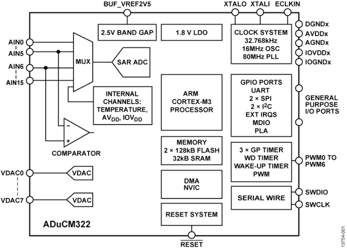 回收低功耗MCU ADUCM322BBCZI 精密模擬微控制器，帶MDIO接口