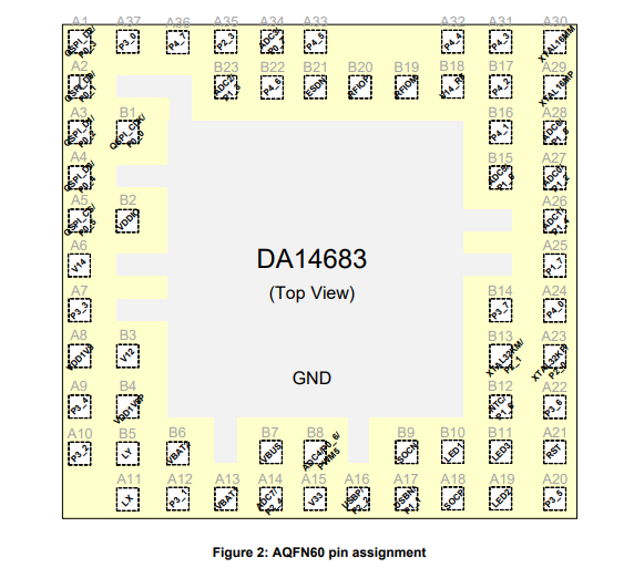 （Renesas） DA14683-00000A92 具有增強(qiáng)安全性的低功耗藍(lán)牙5.0 2.4GHz SoC