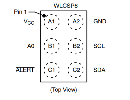 （onsemi）溫度傳感器 N34TS108C6ECT5G 12 bit 數(shù)字，本地 -40°C 至 125°C，6WLCSP