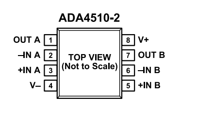 （ADI/亞德諾）采用DigiTrim技術(shù)的精密、ADA4510-2ARZ 40V 運算放大器 8SOIC