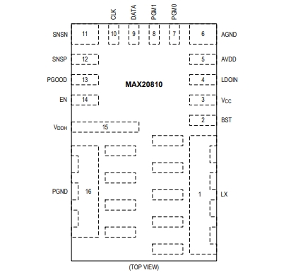 （Maxim/美信）MAX20810AFE 具有 PMBus 遙測(cè)功能的10A、集成降壓型開關(guān)穩(wěn)壓器