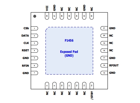 2.1GHz至2.95GHz、F1456NKGK8 TX數(shù)字可變增益放大器 (VGA)