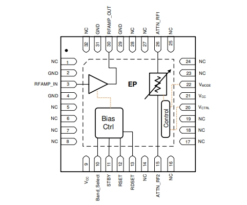 射頻放大器、F2480NBGI8寬帶RF模擬VGA，400MHz至3000MHz