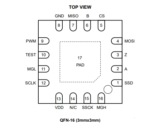 （MPS）MA730GQ 帶ABZ增量和 PWM 輸出的14位非接觸數(shù)字角度傳感器