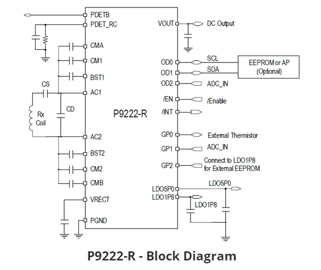 P9222-RAZGI8：適用于低功耗應(yīng)用的無(wú)線電源接收器芯片