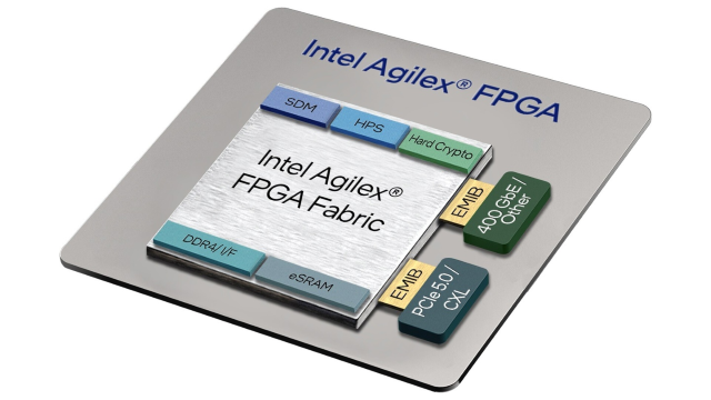 收購英特爾FPGA，收購英特爾 Agilex 7 FPGA（F系列、I系列和M系列）