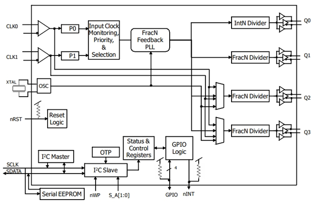 回收【Renesas】8T49N241-994NLGI 帶頻率轉換的抖動衰減器